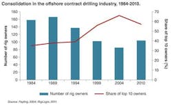 Pg54 Chart Pg54 Chart