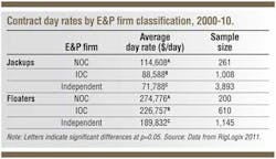 Pg56 Table2 1211off Pg56 Table2 1211off