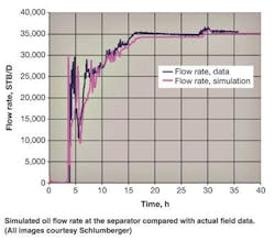 Pg74 Chart Sm Pg74 Chart Sm