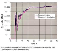 Pg74 Chart Sm Pg74 Chart Sm