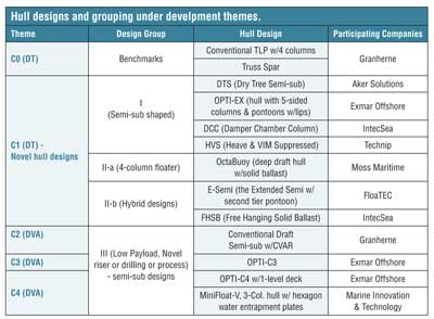 Pg74 Table