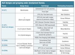 Pg74 Table Pg74 Table