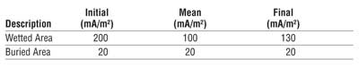 Pg74 Table1
