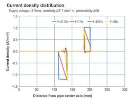 Pg80 Chart1 Pg80 Chart1