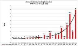Power2 1411off Power2 1411off