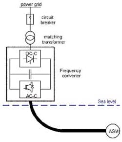 Power7a 1411off Power7a 1411off