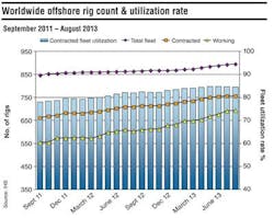 Rig Count 1310off Rig Count 1310off