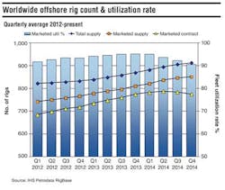 Rig Count Sm Rig Count Sm