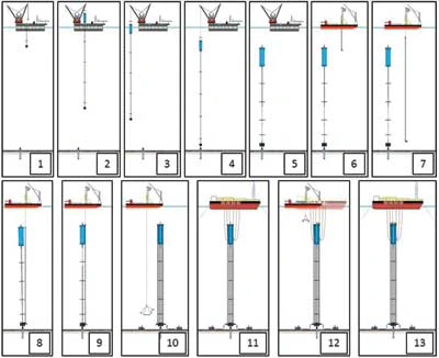 Disconnectable Riser Novel deepwater riser bundle is constructed offshore | Offshore