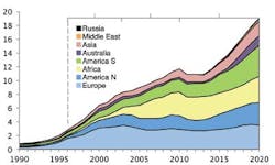 Rystad2 1402off Rystad2 1402off