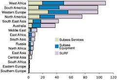 Rystad3 1402off Rystad3 1402off
