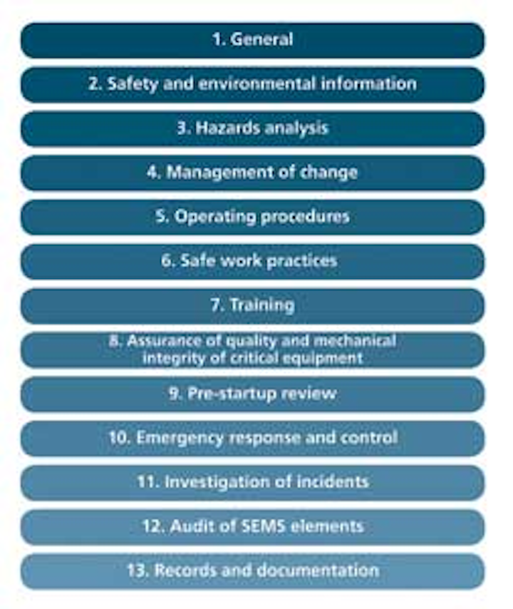 SEMS continues to shape the offshore regulatory environment | Offshore