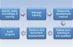 Sems2 1405off Sems2 1405off