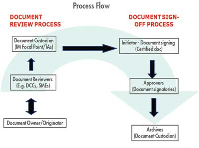 Practical solutions for reservoir data and information management ...