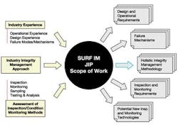 Surf1 1212off Surf1 1212off