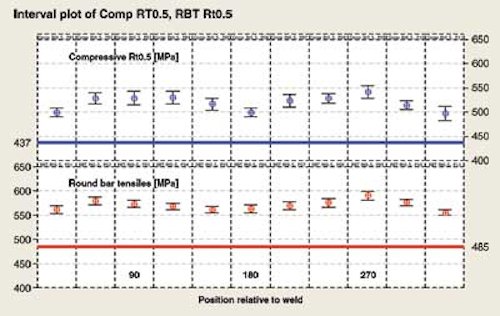 Tata1 1211off