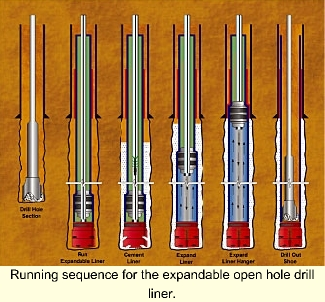 Expandable casing program helps operator hit TD with larger tubulars ...