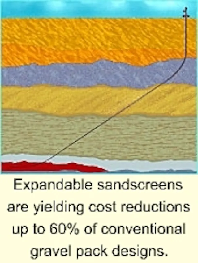 Using expandable sand screens in unconsolidated formations | Offshore