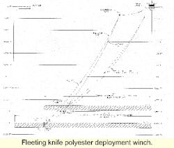 Th 0200osaker1 Th 0200osaker1