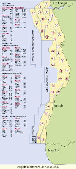 Th 0200ossonangol Th 0200ossonangol