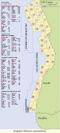 Th 0200ossonangol Th 0200ossonangol