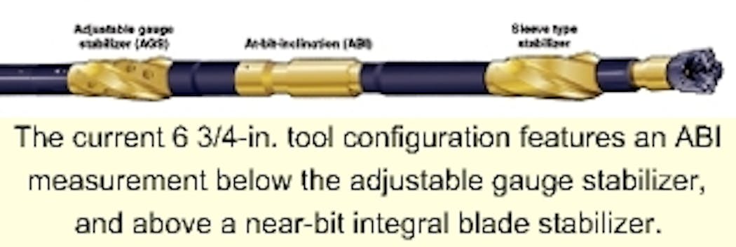 Techniques with adjustable gauge tools yield more directional control