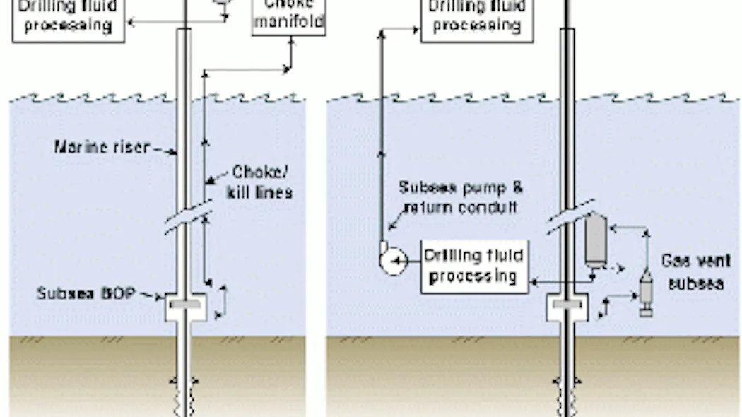 Shell moves forward with dual gradient deepwater drilling solution ...