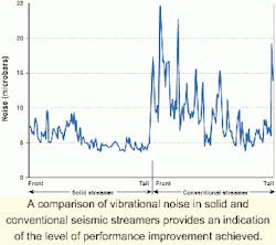 Th 0300osstream3 Th 0300osstream3