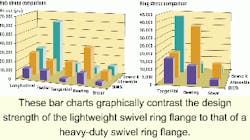 Th 0400osflange2a Th 0400osflange2a