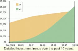 Th 0400osnonexp2 3 Th 0400osnonexp2 3