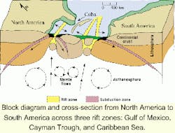 Th 0400osoilgen3 Th 0400osoilgen3