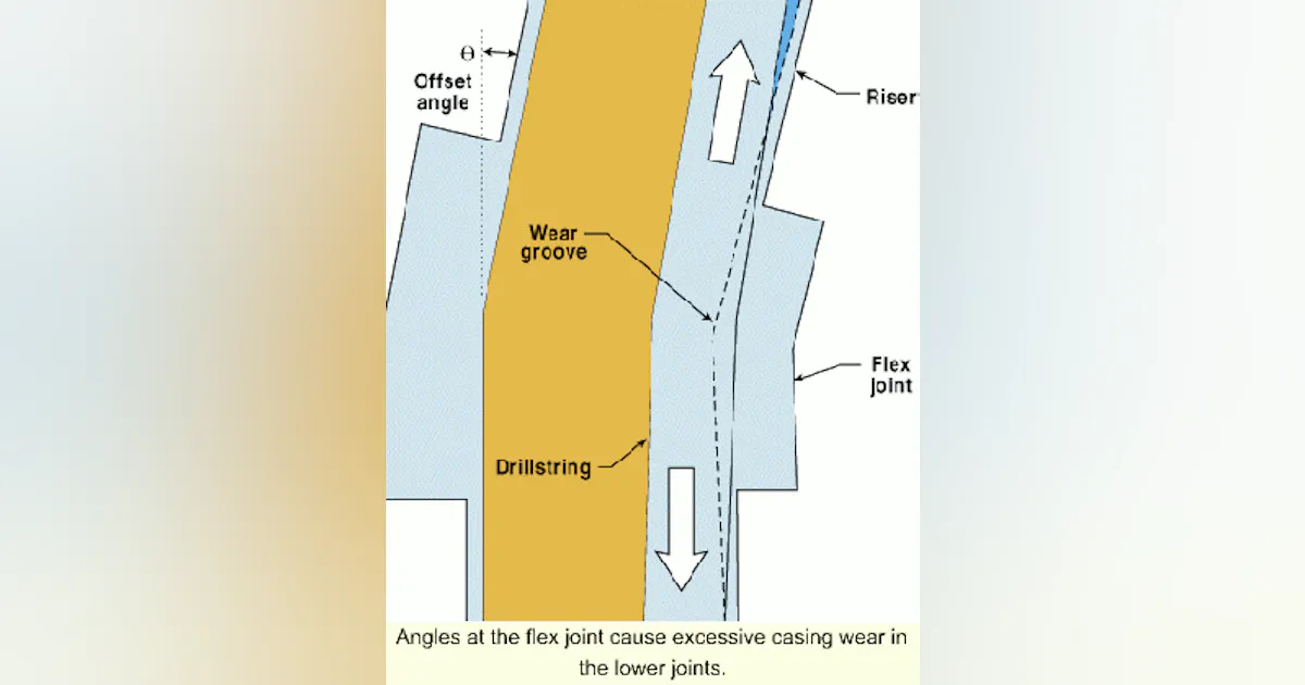 Drilling riser wear becoming serious deepwater threat | Offshore Magazine