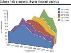 Th 0502offgdata2 Th 0502offgdata2