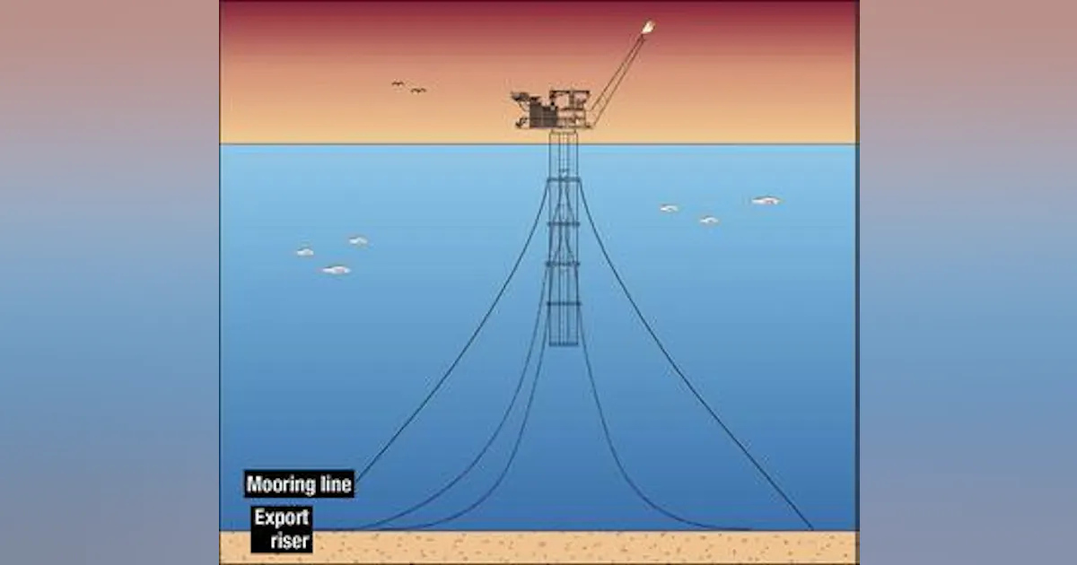 Offshore Marginal Float Spar platforms under review for marginal fields | Offshore Magazine
