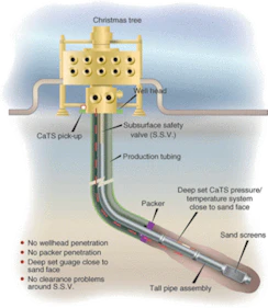 DRILLING & PRODUCTION | Offshore
