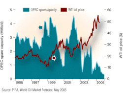 Th 0507offdc1 Th 0507offdc1
