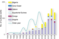 Th 0507offgdata3 Th 0507offgdata3