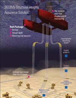 Th 0508offsicom2 Th 0508offsicom2