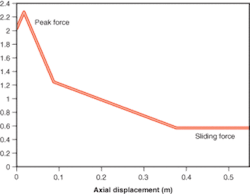Th 0510offpipe3 Th 0510offpipe3