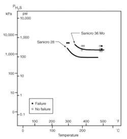 Th 0510offsand1 Th 0510offsand1