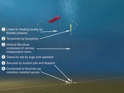 Th 0510offtower2 Th 0510offtower2