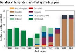Th 0511offgdata3 Th 0511offgdata3