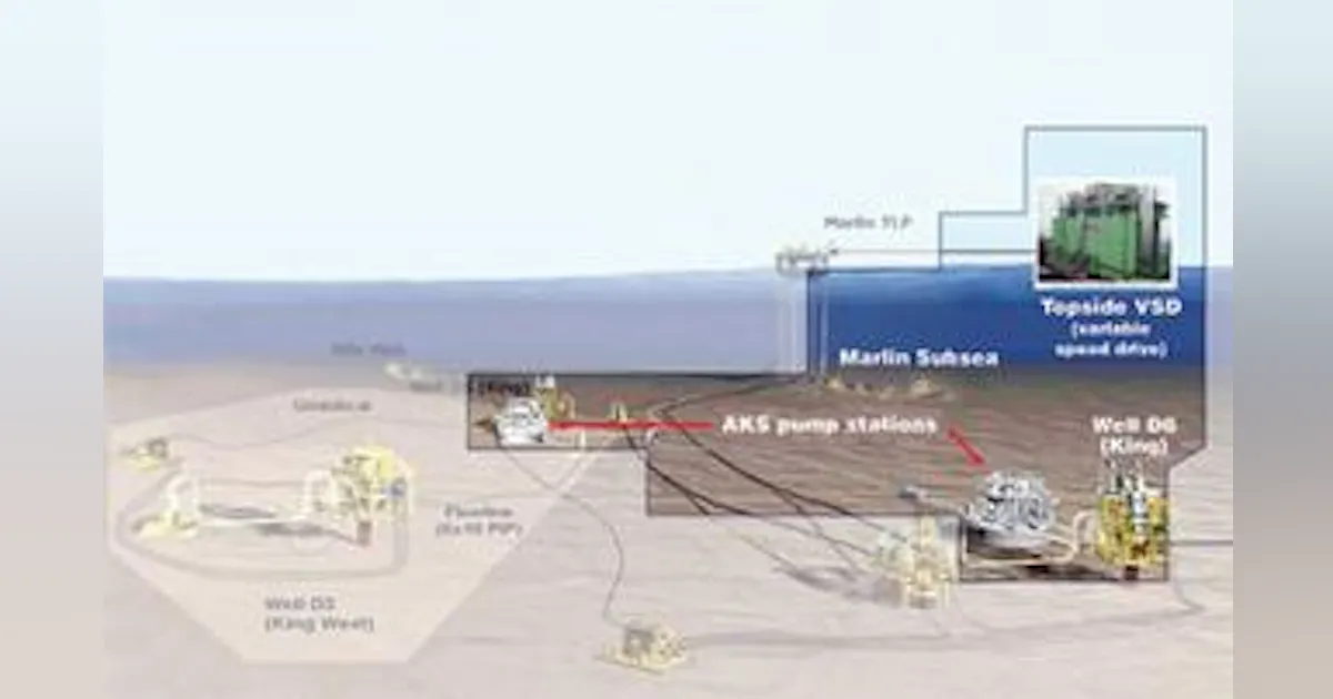 SUBSEA/SURFACE SYSTEMS | Offshore