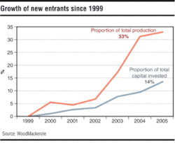 Th 0512offuko01 Th 0512offuko01
