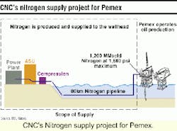 Th 0600oscantarell1 Th 0600oscantarell1
