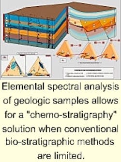 Th 0600osdp1 Th 0600osdp1