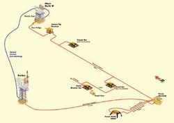 Th 0602offnse