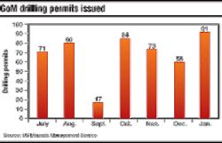 Th 0603offgdata2 Th 0603offgdata2
