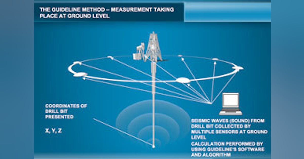 Real-time drill-bit monitoring promises major cost savings | Offshore