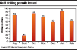 Th 0604offgdata2 Th 0604offgdata2
